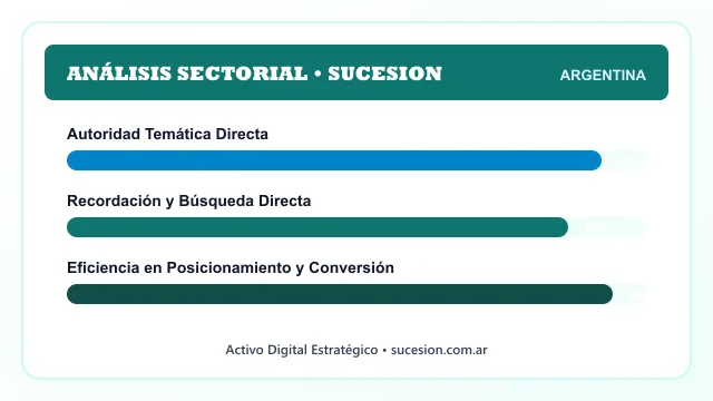 Análisis sectorial y posicionamiento estratégico para Sucesion